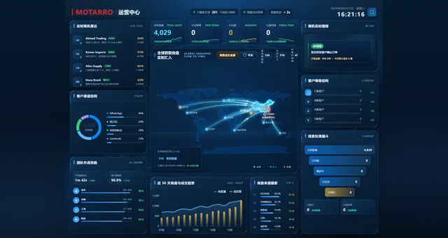 玛索 CRM 与外贸云目录 · 客户运营看板